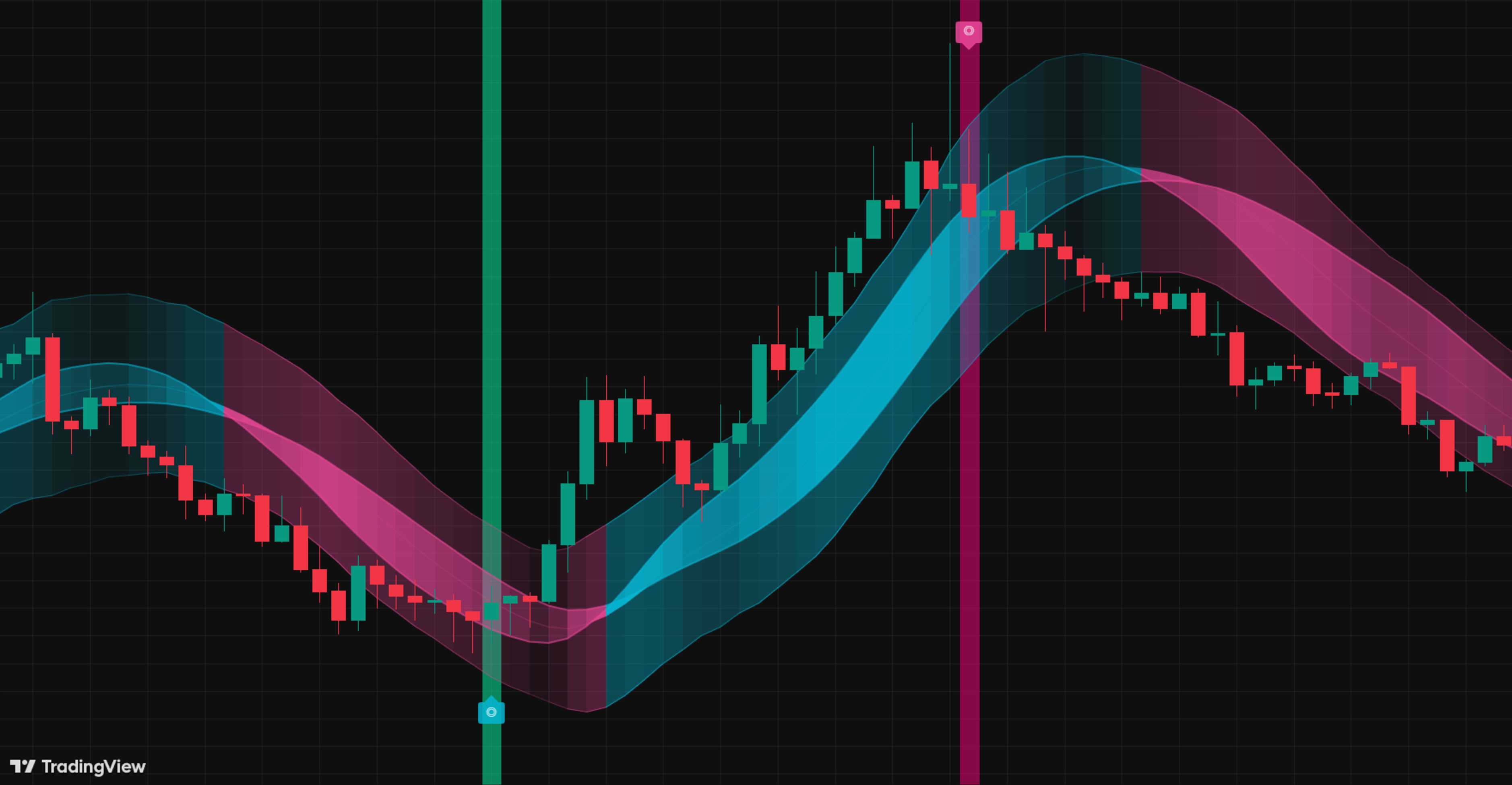BitLogic 차트